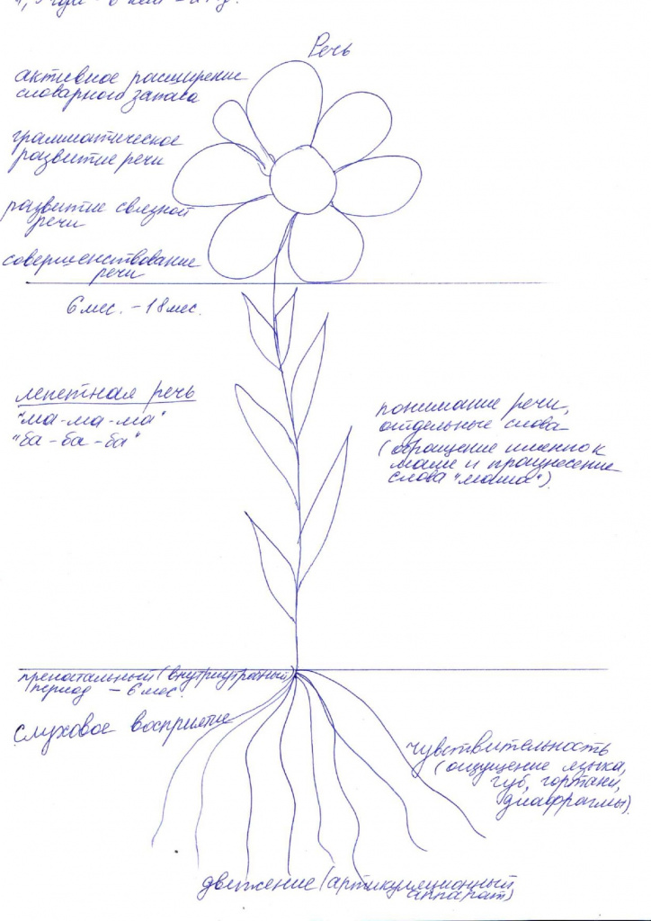 Подчупова_ Как достать речь при ее задержке_корр.jpg